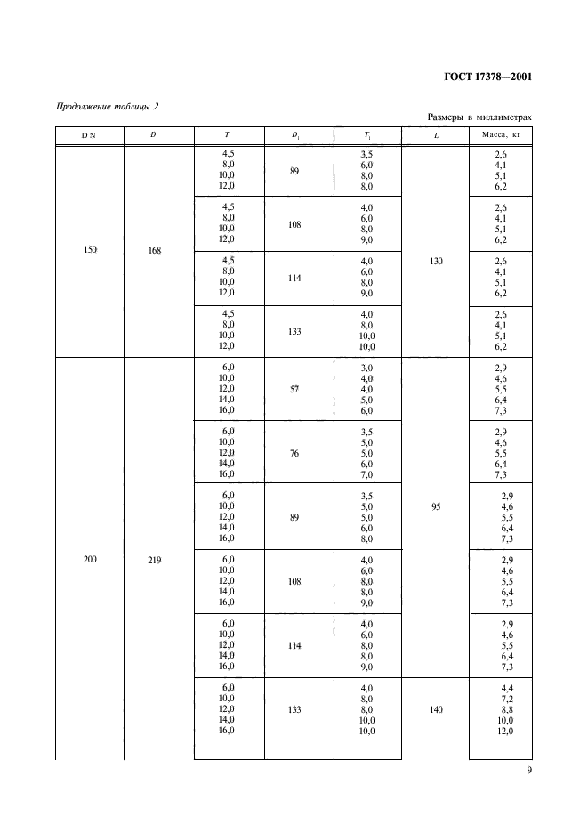 Таблица стальных переходов