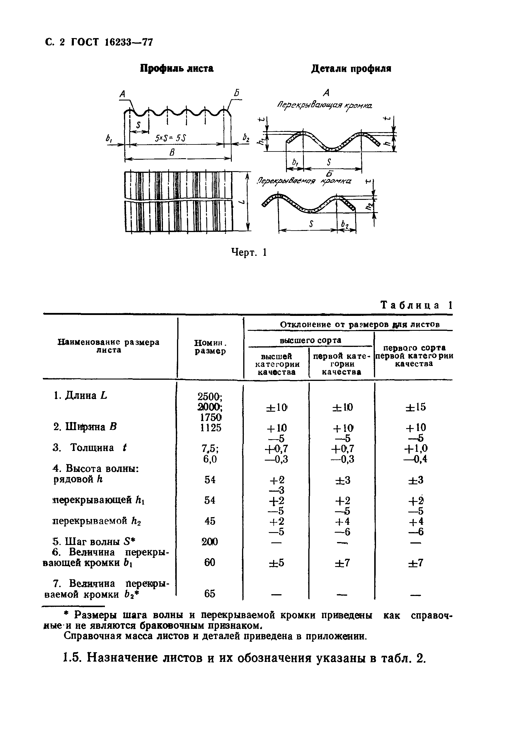 ГОСТ 16233-77 листы асбестоцементные волнистые