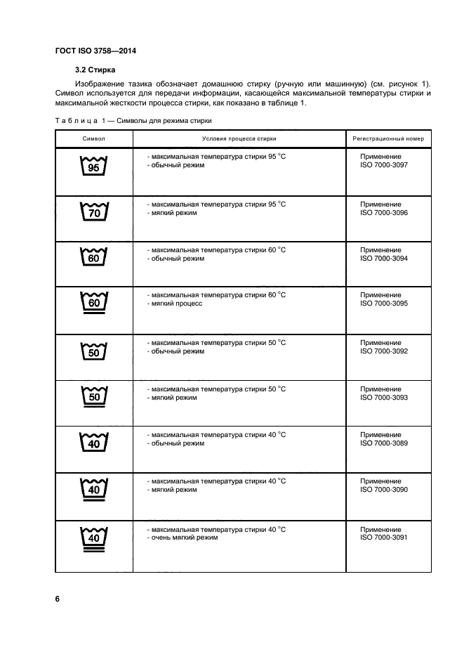 Максимальная температура стирки