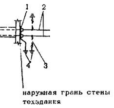 Эксплуатации