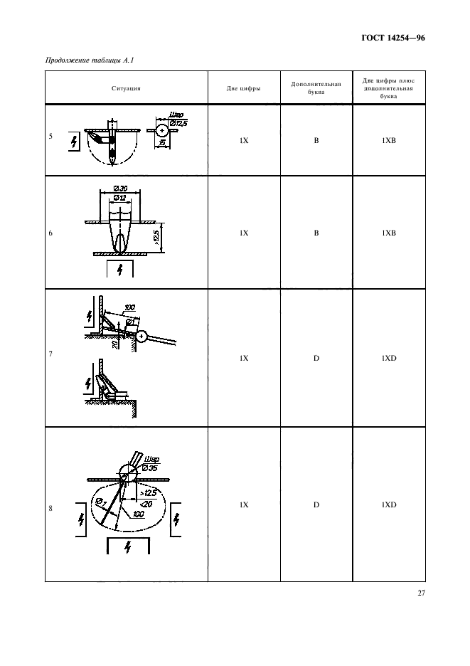 Степень защиты гост 14254 2015. Ip50 по ГОСТ 14254. Ip57 по ГОСТ 14254. ГОСТ 14254 (IEC 60529).