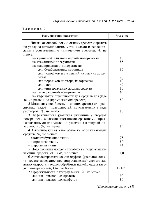 soglasen vsem sredstv moyushih chistyashaya sposobnost spravochnaya Чистящая способность моющих средств фото