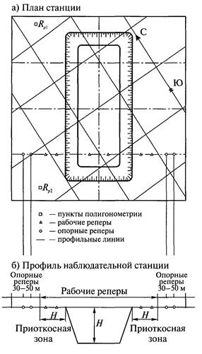 Проект наблюдательной станции на карьере