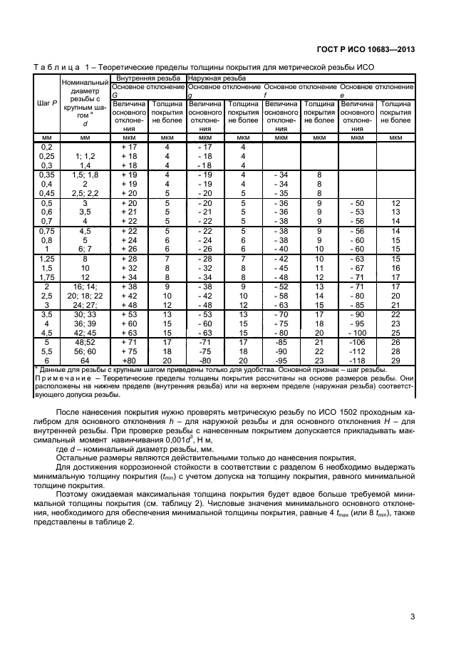 Класс толщины покрытия. Цинк 100 толщина покрытия. Цинковое покрытие металла толщина слоя. Толщина цинкового покрытия 1 класса.