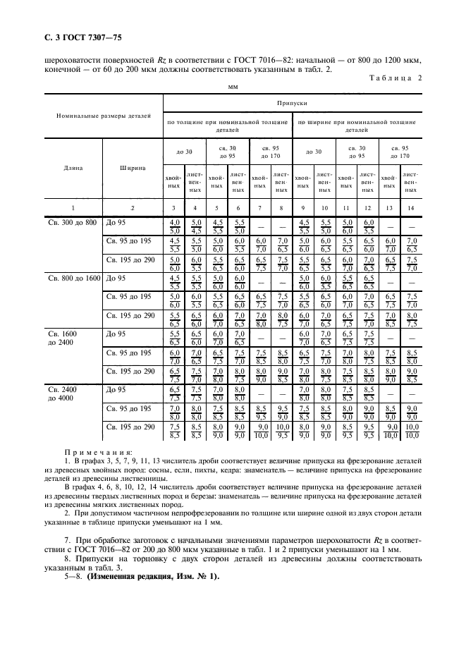 Припуск на обработку поверхностей