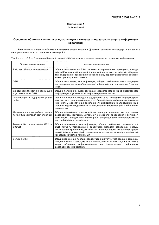 Система стандартов по управлению информации