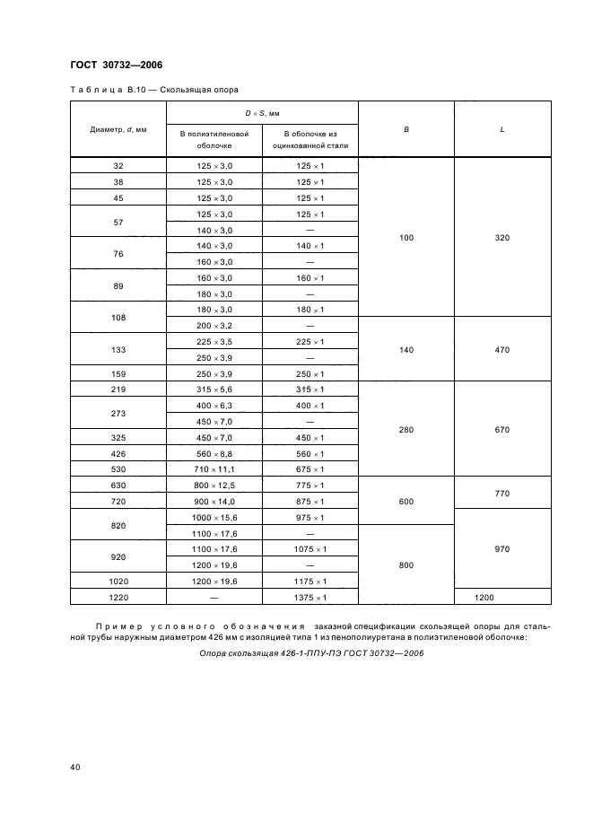 Подвижная опора ОПМ-07 серия НТС 65-06 в.2 купить в СПБ и Москве ЗАВОД ЗМК СПБ