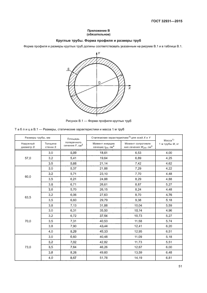 Технический диаметр. Труба ГОСТ 32931-2015. Типоразмеры диаметров труб стальных. Диаметр труб металлических круглых таблица ГОСТ. ГОСТ 32931-2015 труба профильная.