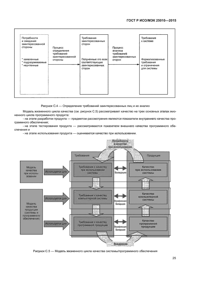 Iso iec 25010. Гас правосудие структура системы.