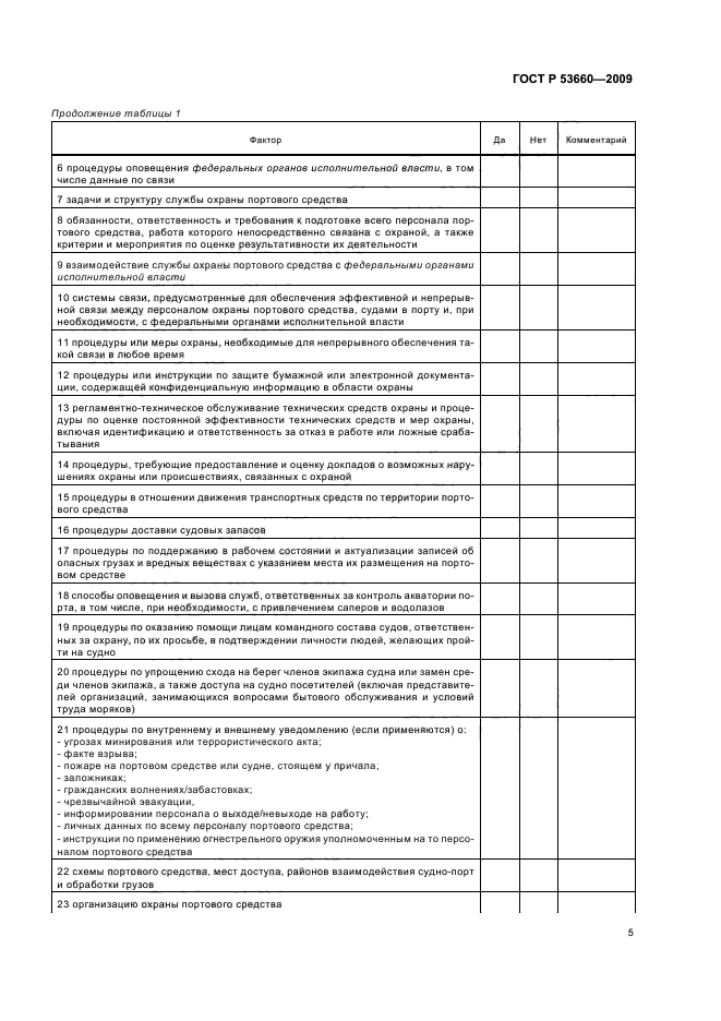 Является ли конфиденциальной информацией план охраны судна