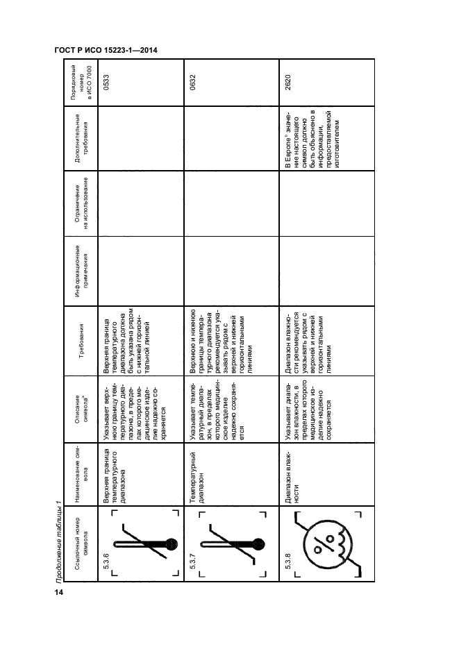 Исо 15223 1 2020. ГОСТ Р ИСО 15223-1-2014 изделия медицинские. Маркировка медицинских изделий ГОСТ 15223. ГОСТ Р ИСО 15223-1-2020 изделия медицинские.. Символы ГОСТ 15223.