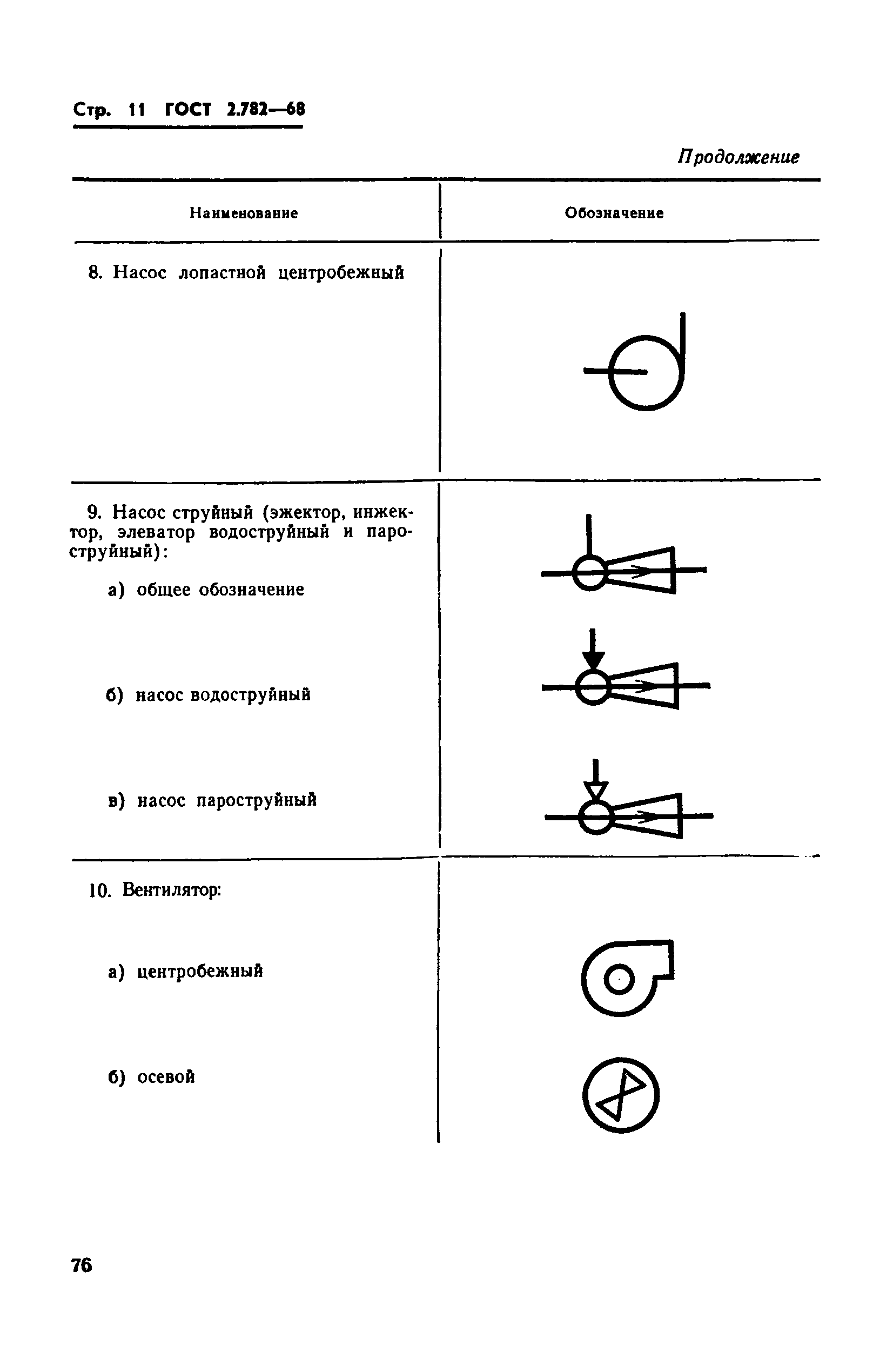 Как на схеме обозначается насос циркуляционный