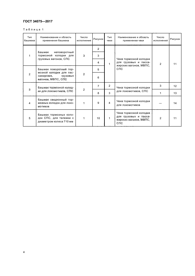 Чека тормозной колодки чертеж