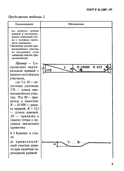 ГОСТ Р 21.1207-97 Система проектной документации для строительства. Условные гра