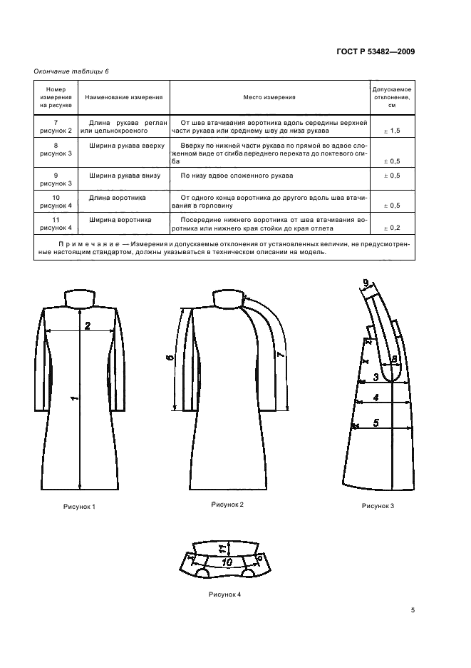 Конфекционная карта на швейное изделие