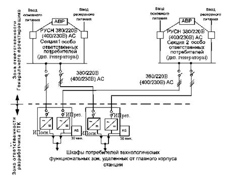 Реферат: Применение интегрированных АСУ для ТЭС 2