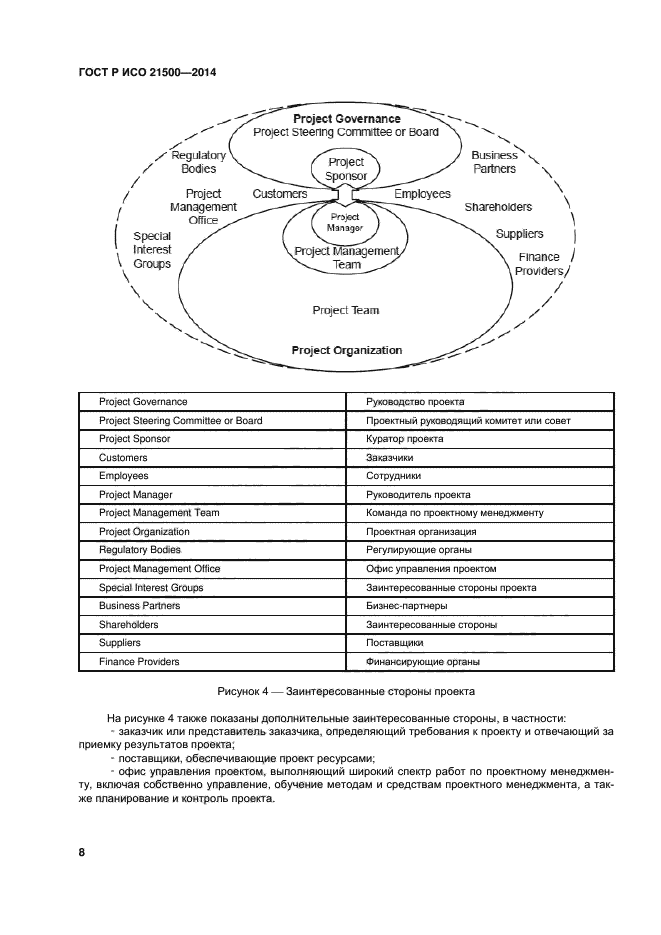 Iso 21500 2012 руководство по управлению проектами