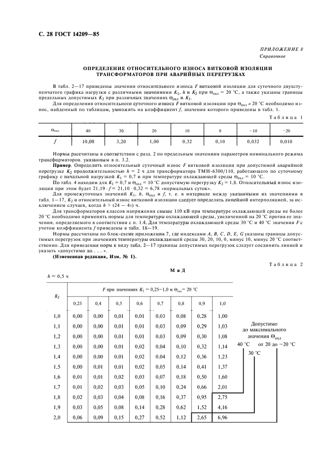 Коэффициент перегрузки трансформатора. Допустимые нагрузки трансформаторов. Нормы допустимых аварийных перегрузок трансформаторов.