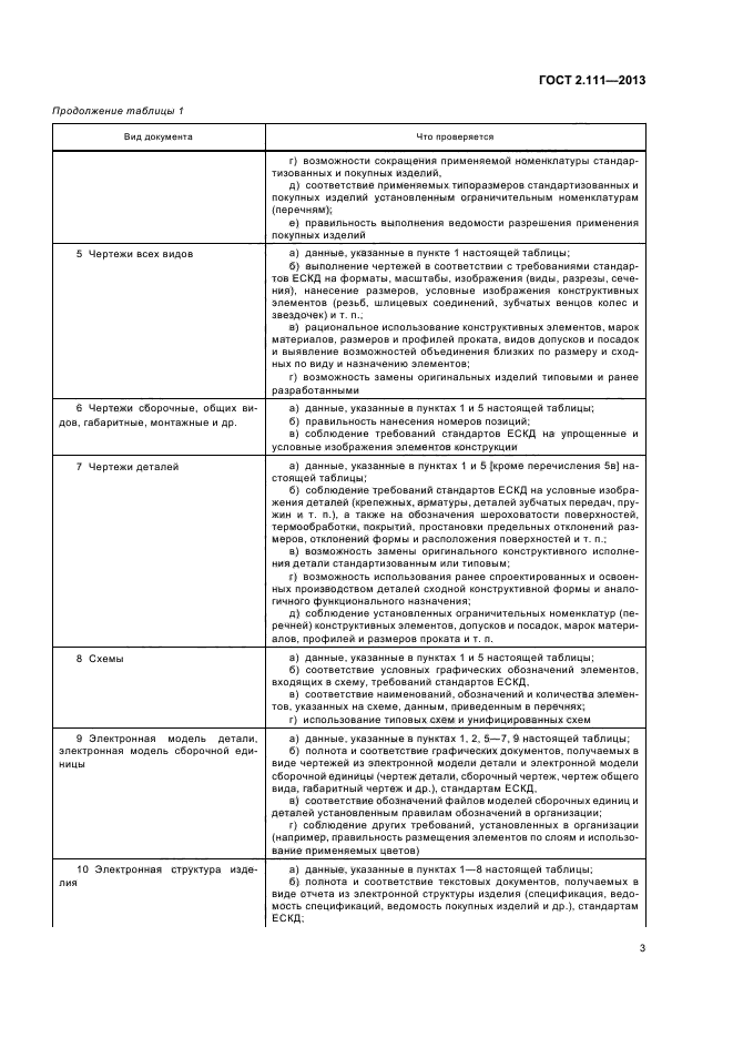 Нормоконтроль проектной и рабочей документации