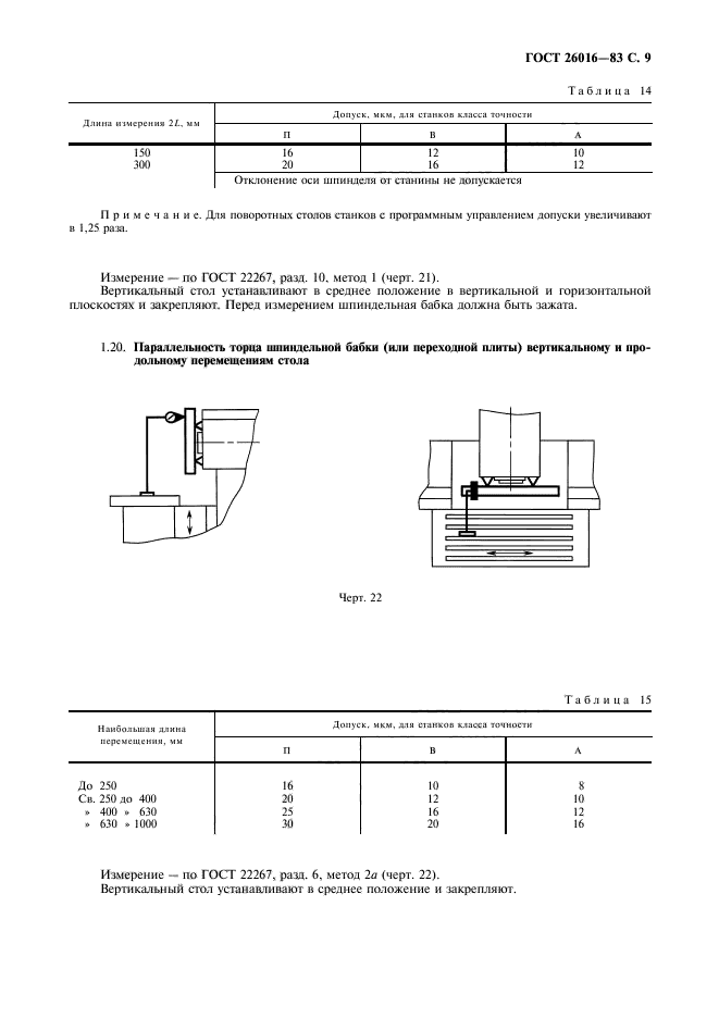 Нормальной точности