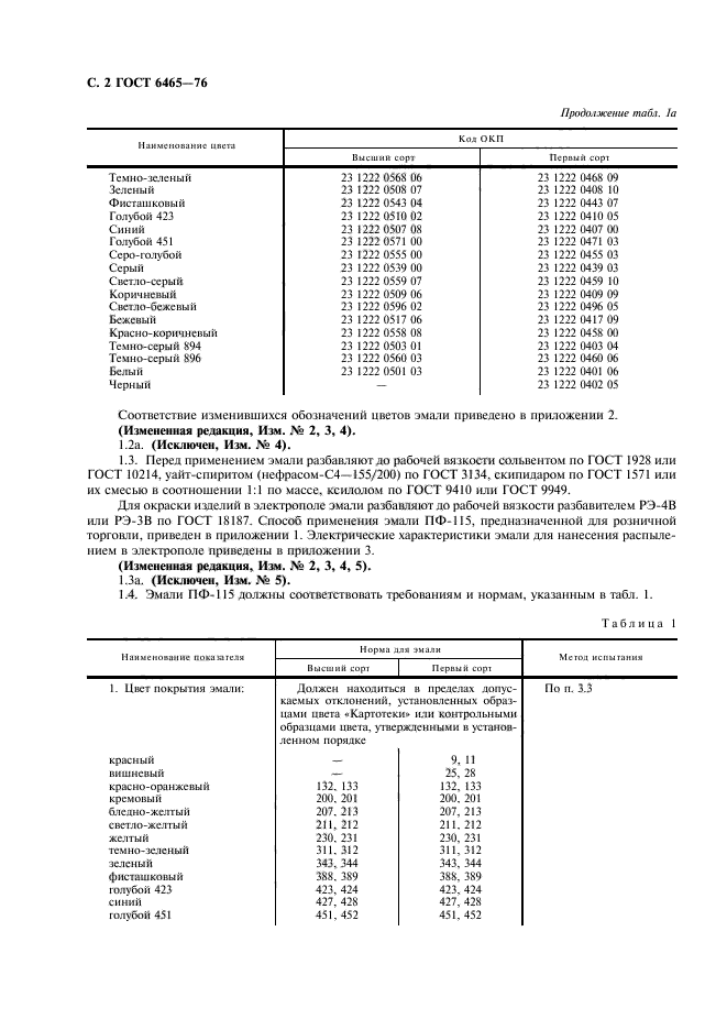 Госты цветов. ГОСТ 6465-76 технические характеристики. Нормы расход эмаль ПФ-115 ГОСТ. Эмаль ПФ-115 ГОСТ 6465-76 паспорт качества. Пр115 гост6465-76.