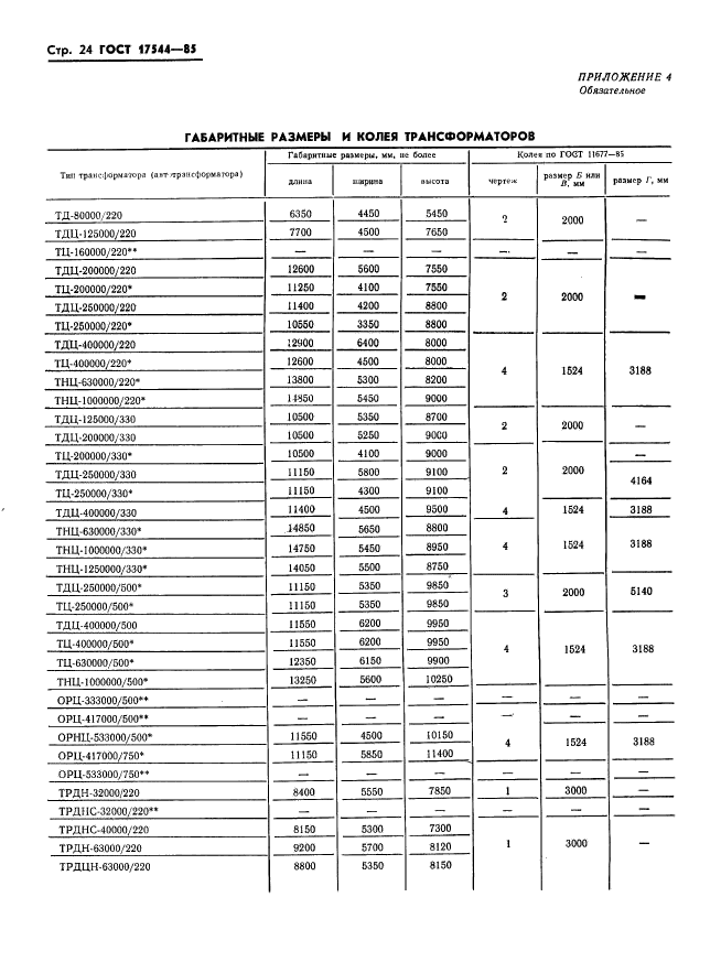 Гост 17544 93 на схеме