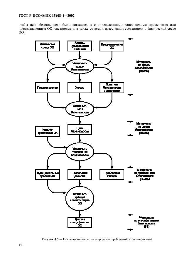 Стандарт ГОСТ Р ИСО/МЭК 15408 2002. ГОСТ Р ИСО/МЭК 15408. ГОСТ Р ИСО/МЭК 15408-1-2008. ГОСТ ИСО МЭК. Гост иб