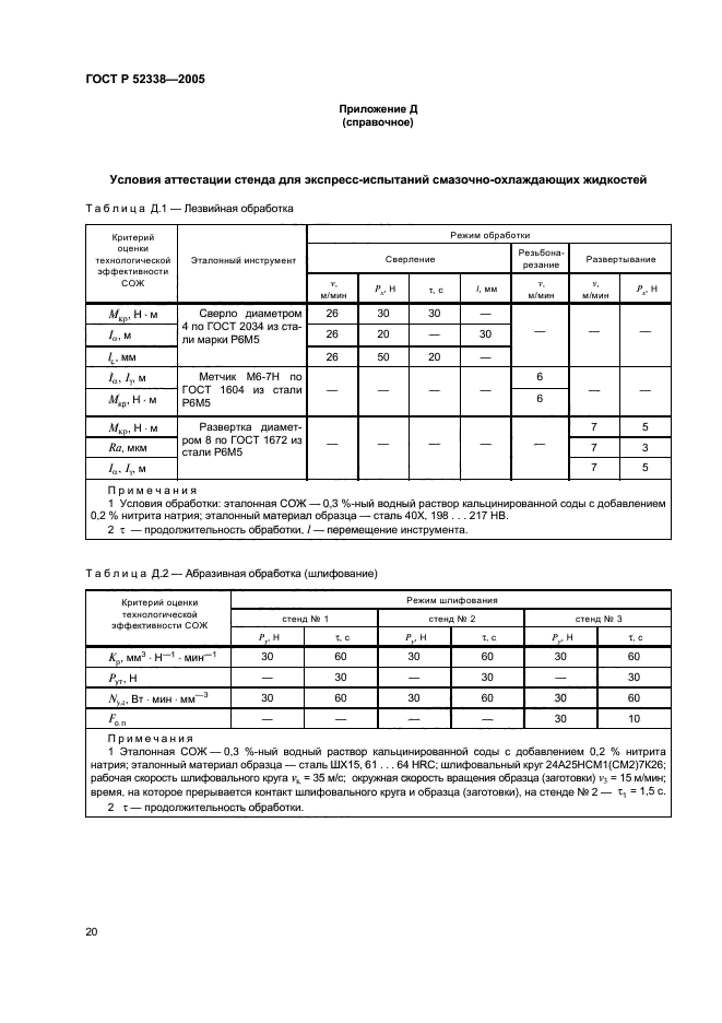 Акт испытания абразивных кругов образец