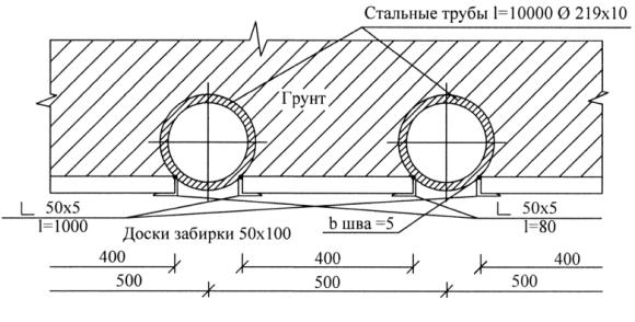 Типовое крепление стенок котлована