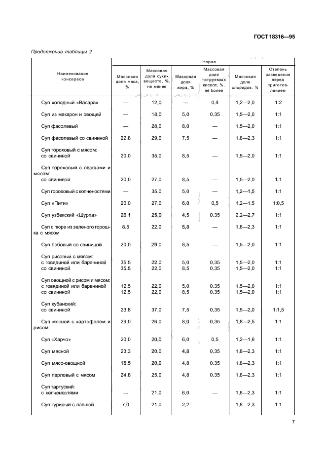 Сухие супы по госту