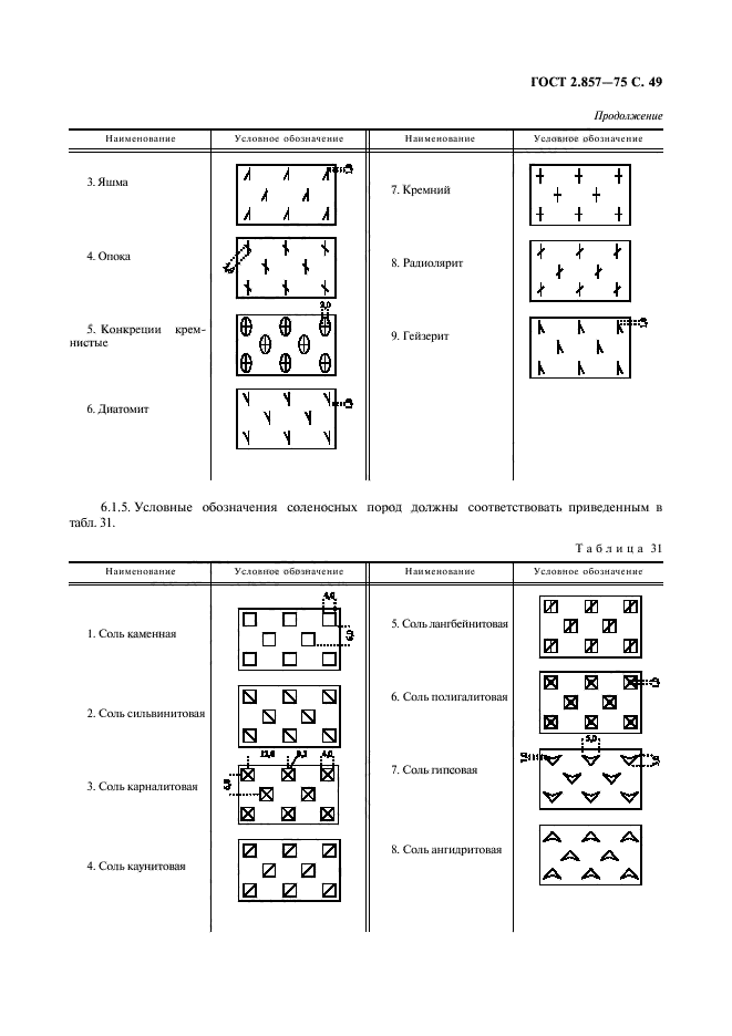 Условные знаки ископаемых