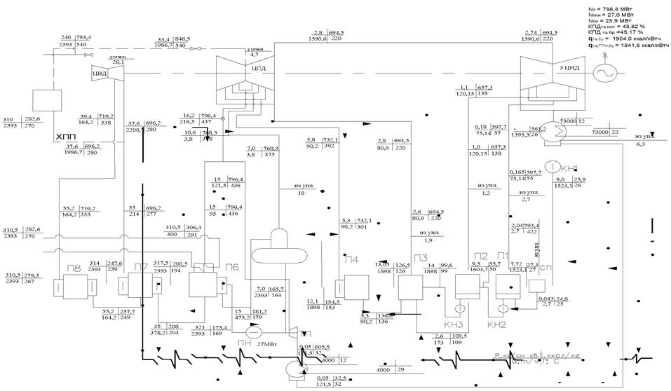 Дипломная работа: Расчет принципиальной тепловой схемы паротурбинной установки типа Т-100-130