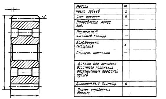 таблица параметров зубчатого колеса гост. Смотреть фото таблица параметров зубчатого колеса гост. Смотреть картинку таблица параметров зубчатого колеса гост. Картинка про таблица параметров зубчатого колеса гост. Фото таблица параметров зубчатого колеса гост