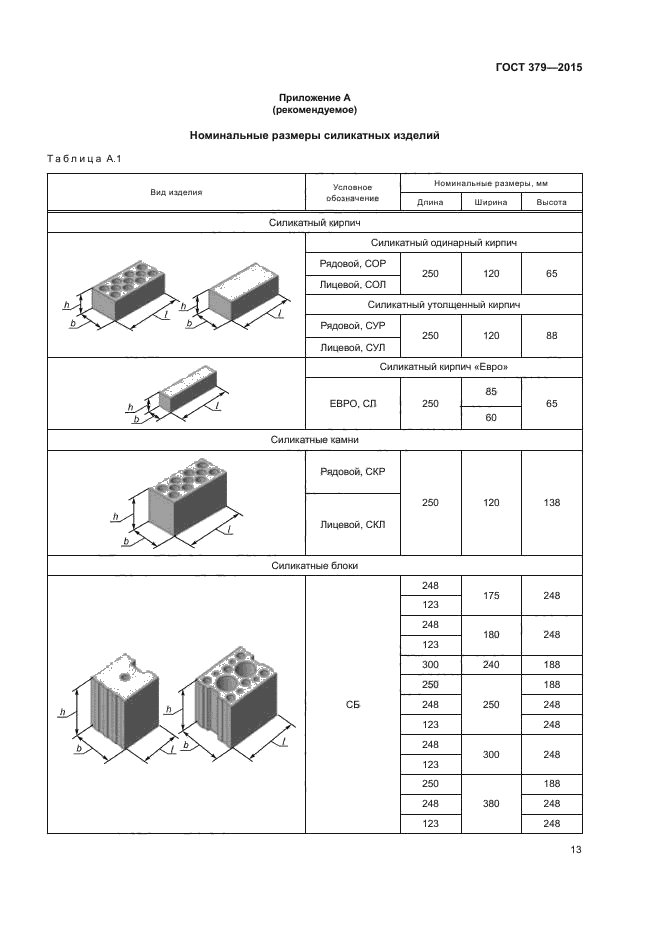 Кирпич марка 100 размеры. Кирпич марка 100 размеры
