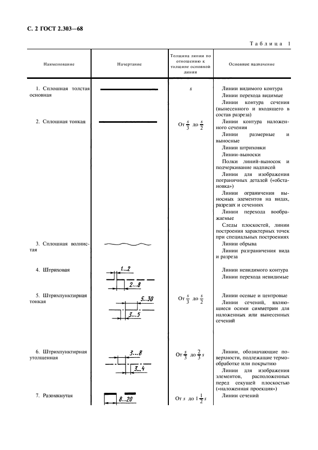 ГОСТ 2.303-68 Единая система конструкторской документации. Линии - ГОСТы ФР