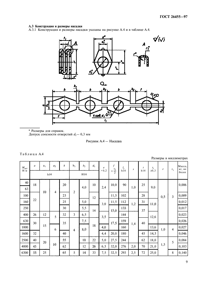 Параметры конструкции