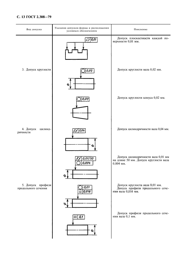 Ескд обозначение. Указание допусков формы и расположения на чертежах.. Обозначение допуска цилиндричности на чертеже. Обозначение допуска на чертеже по ЕСКД. Обозначение цилиндричности на чертеже ГОСТ.