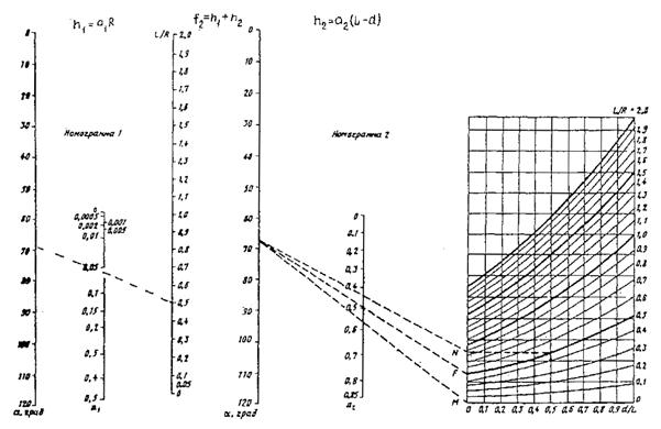 ��������: ��������: 91