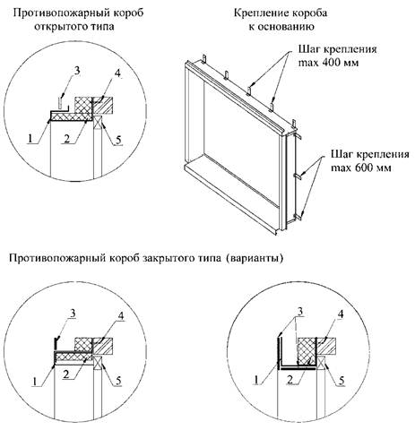 Зуб пестрицкого чертеж