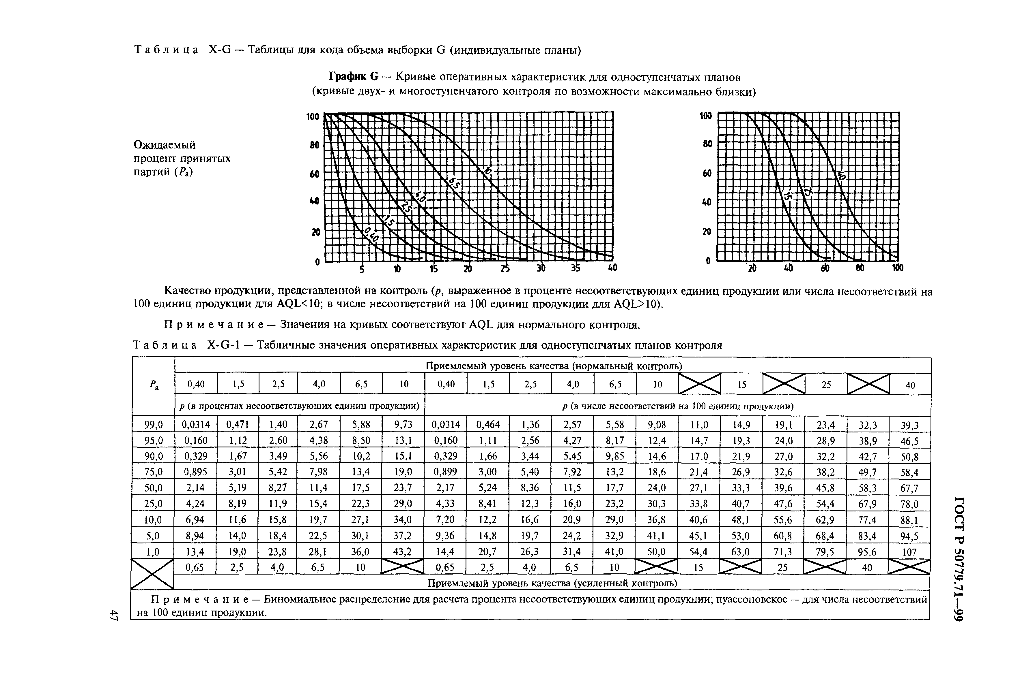 План выборочного контроля