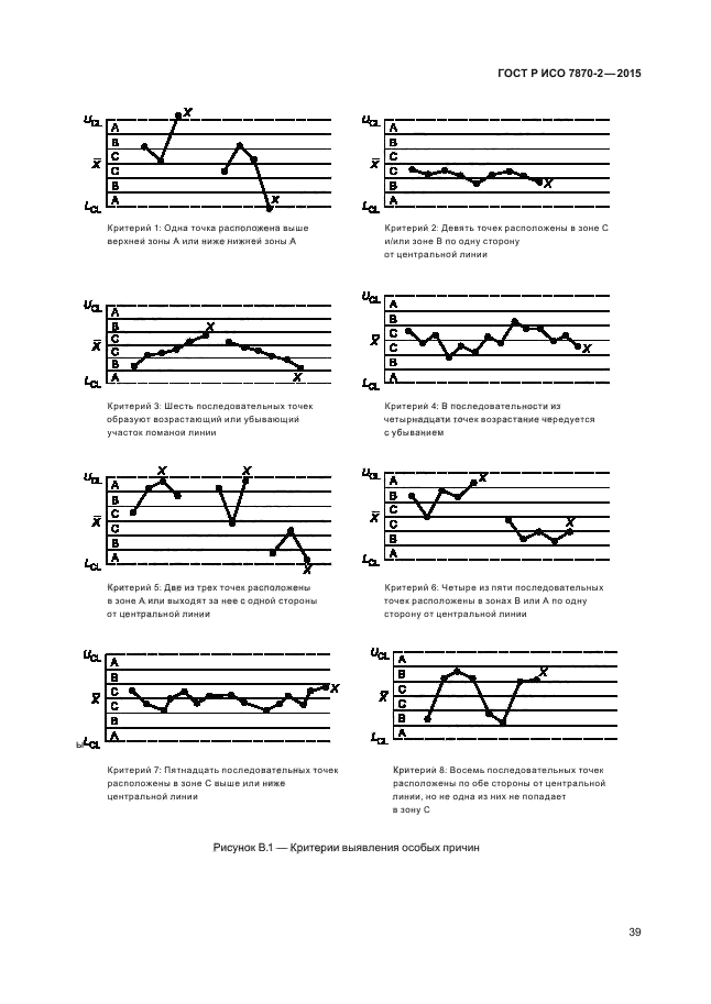 Контрольная карта картинки