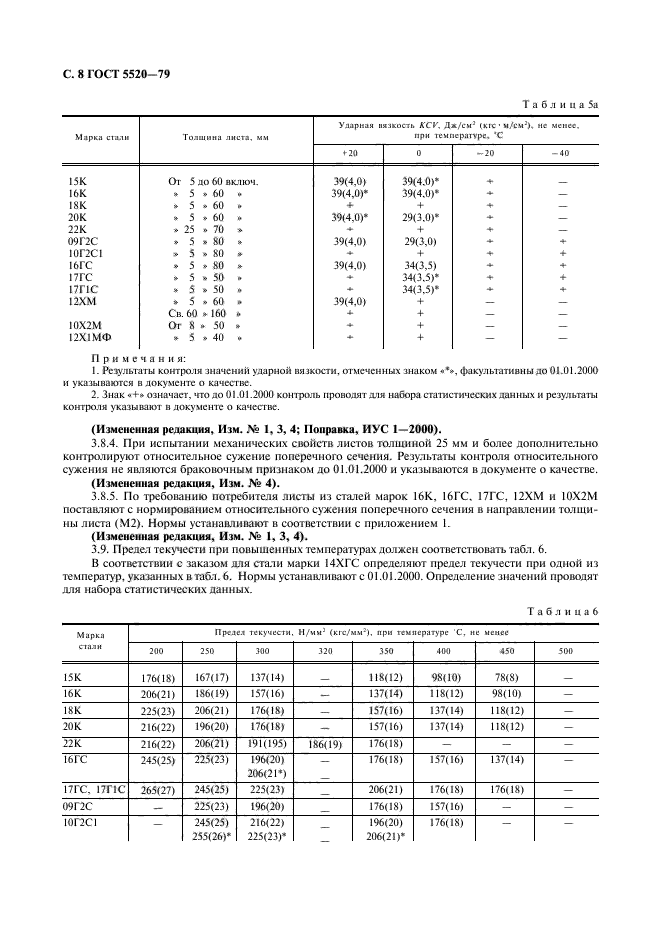 16гс гост5520-79. Лист 09г2с ГОСТ 5520 характеристики. Сталь 16гс-6. ГОСТ 5520-79.