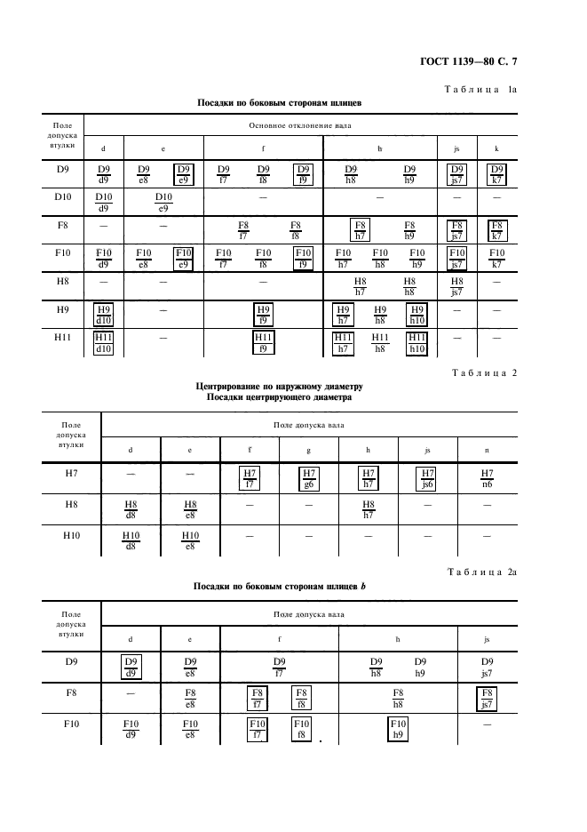 ГОСТ 1139-80 - Основные нормы взаимозаменяемости. Соединения шлицевые прямобочны