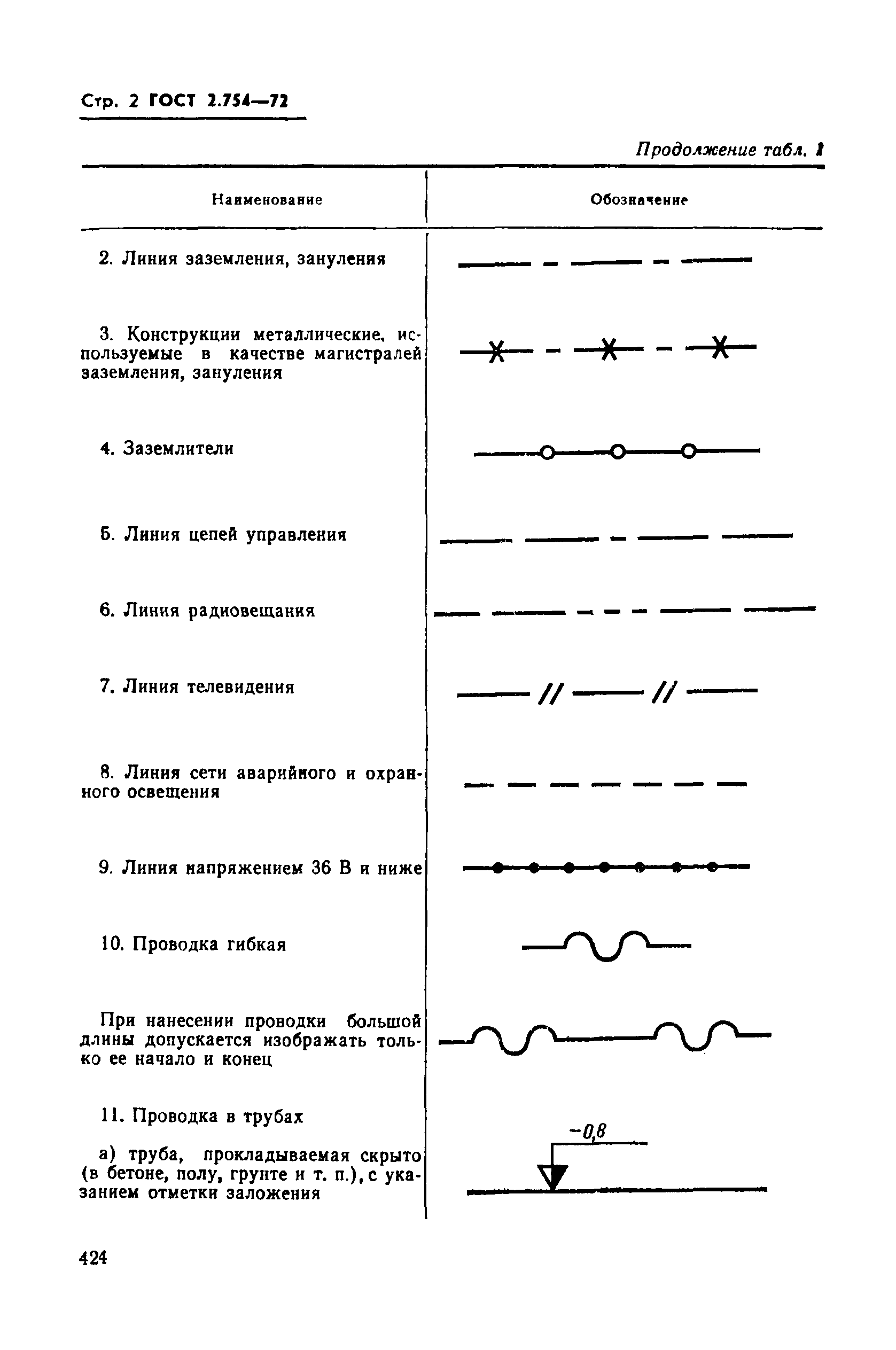 Условное обозначение заземления на схеме - 84 фото