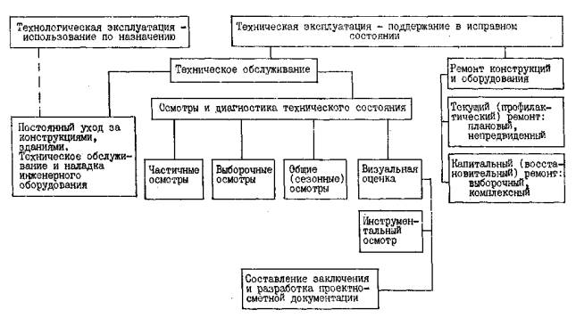 Инструкция по технической эксплуатации зданий и сооружений образец рб