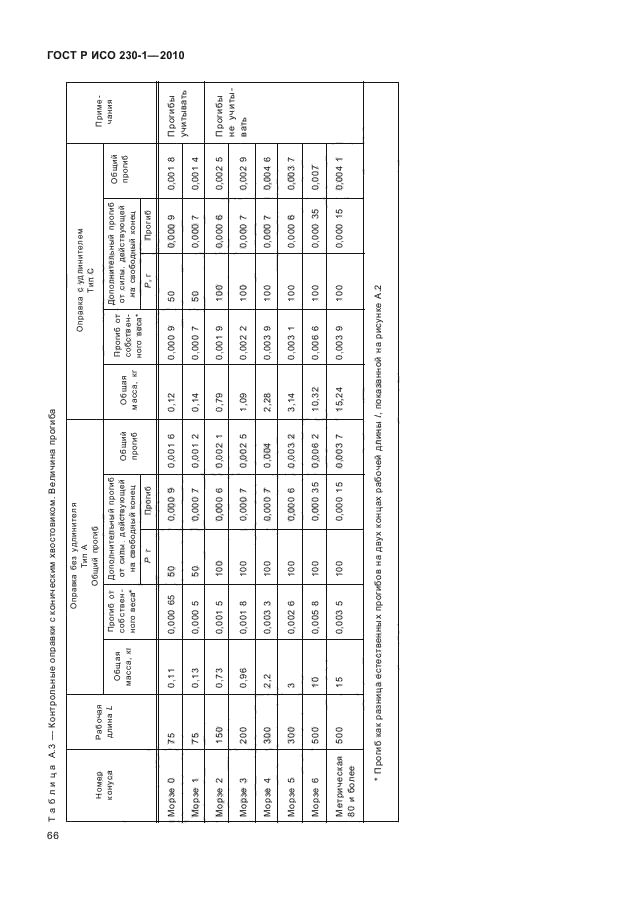 Параметры госта. П. 6.633 ГОСТ Р ИСО 230-1-2010.