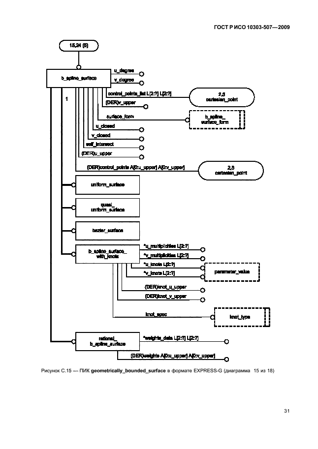 Исо 10303