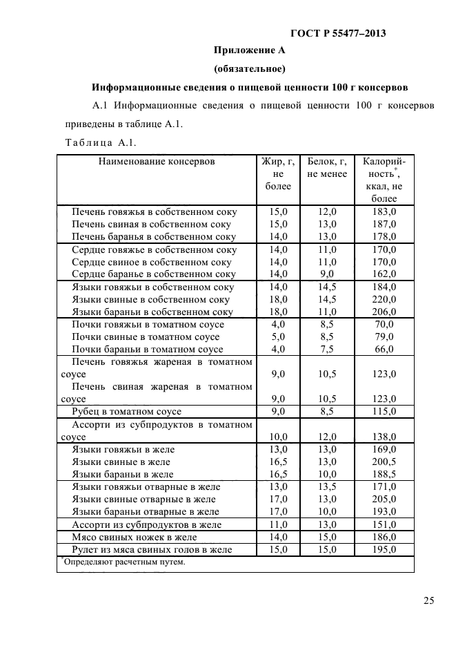 Перечень субпродуктов проекта