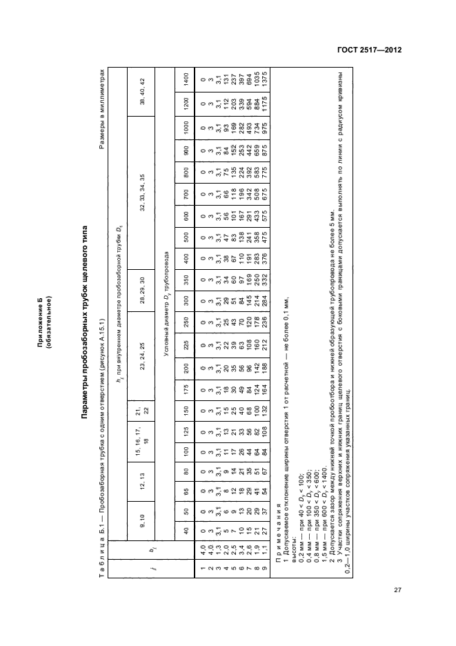 Водомат № 289 - Лесная, 5. Продажа чистой, питьевой воды для домов Водоробот Ека