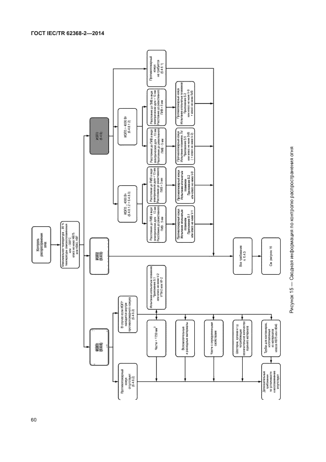Iec 62368. Iec 62368